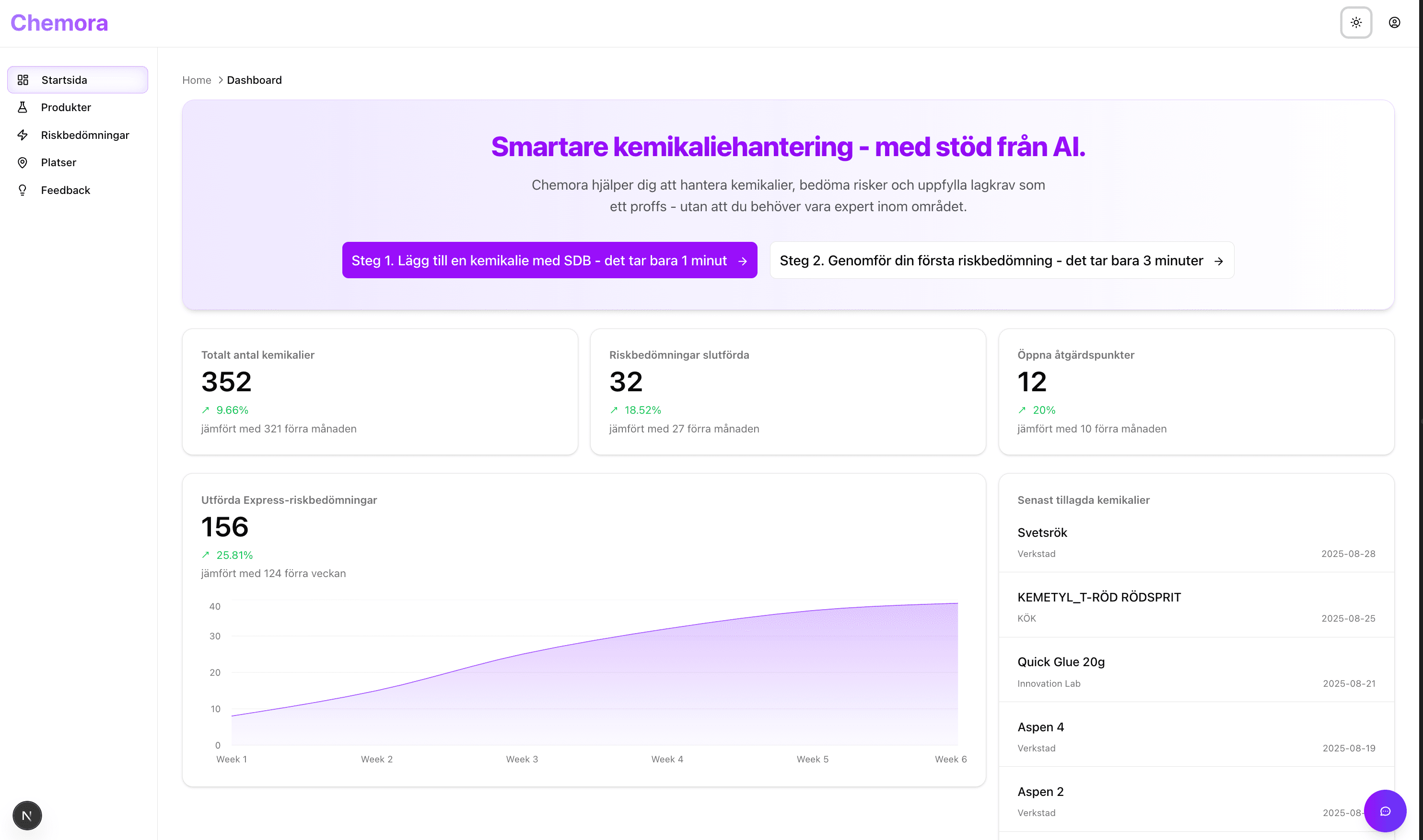 Chemora Dashboard